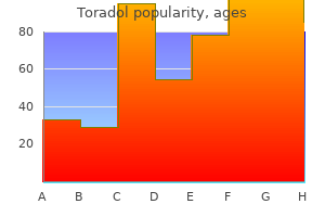 best toradol 10mg