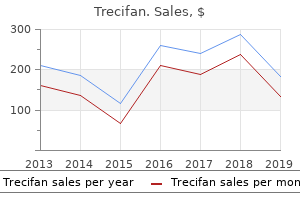 buy generic trecifan online