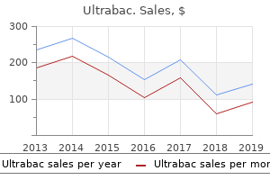 generic 500mg ultrabac with mastercard