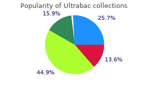 cheap 500 mg ultrabac amex