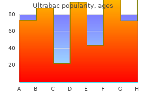 discount 100 mg ultrabac visa