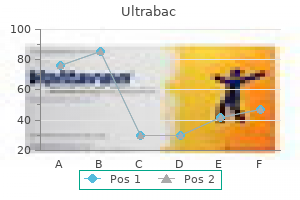 discount 500 mg ultrabac with visa