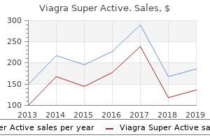 cheap viagra super active american express