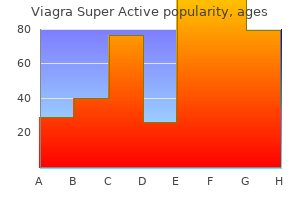 order discount viagra super active on line
