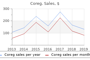 purchase coreg online now