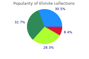 proven elimite 30 gm