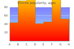 generic 30gm elimite