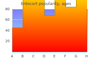 cheap generic entocort canada