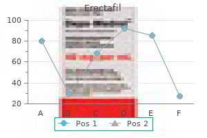 buy discount erectafil 20mg