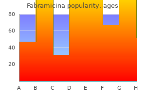 order fabramicina 250 mg with amex
