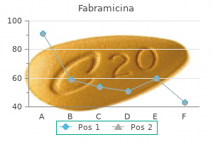 discount fabramicina american express