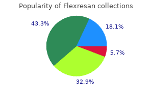 buy 5mg flexresan mastercard