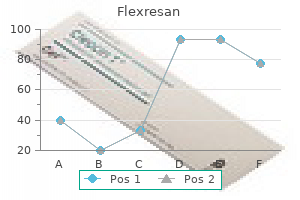 purchase flexresan 40mg fast delivery