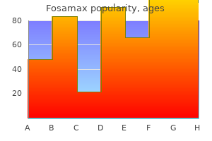 purchase line fosamax