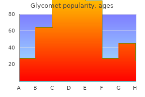 order glycomet on line