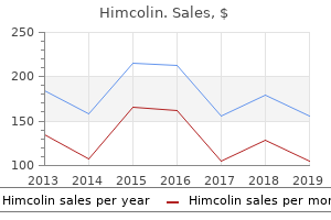purchase himcolin 30gm online
