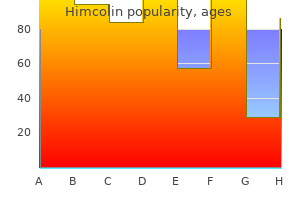 purchase himcolin now