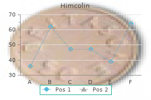 himcolin 30 gm free shipping