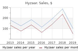 generic 50mg hyzaar otc