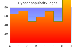 discount hyzaar 50 mg mastercard