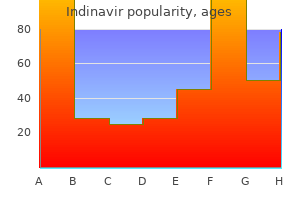 order generic indinavir online