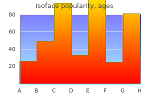buy 10mg isoface mastercard