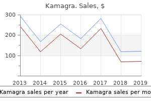 order kamagra now