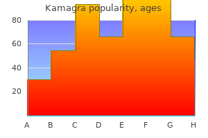 buy cheapest kamagra