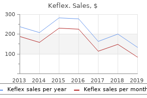 cheap keflex 250mg amex