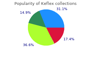 order keflex overnight