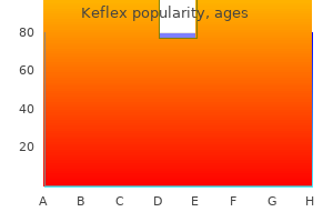 purchase cheap keflex online