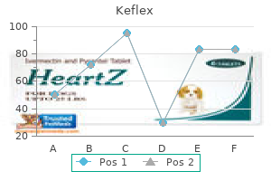250 mg keflex otc