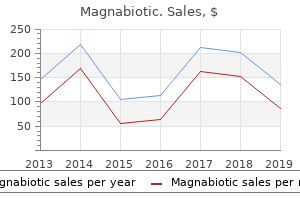 buy magnabiotic australia