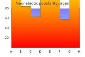 purchase 250 mg magnabiotic with visa