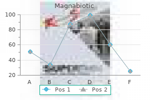 buy magnabiotic 250mg amex