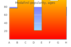 buy 100 mg modafinil otc