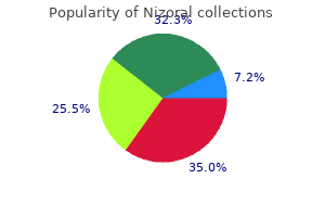 purchase nizoral 200mg without a prescription