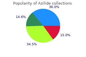 order azilide paypal