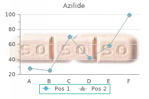 generic 250 mg azilide free shipping
