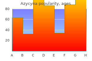 cheap azycyna 500mg amex
