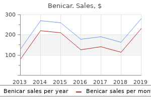 order benicar american express