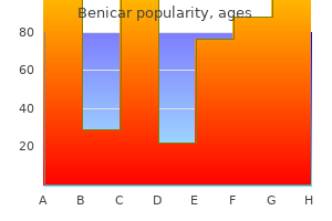 order 20mg benicar amex