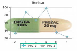 cheap benicar 40 mg free shipping