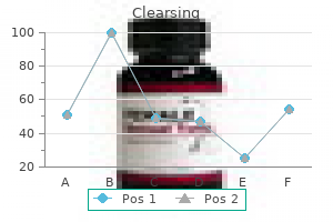 discount generic clearsing canada