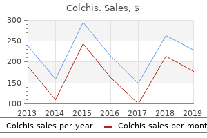 order 0.5mg colchis with amex