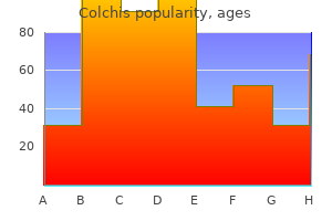 generic colchis 0.5 mg online