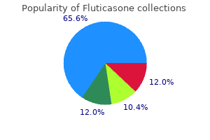 fluticasone 500mcg low cost