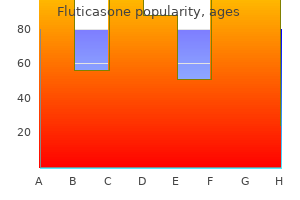 cheap 250 mcg fluticasone visa