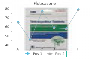 purchase fluticasone 250 mcg visa