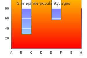 order glimepiride amex